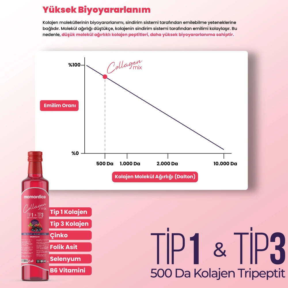 Collagen Mix - 250ml